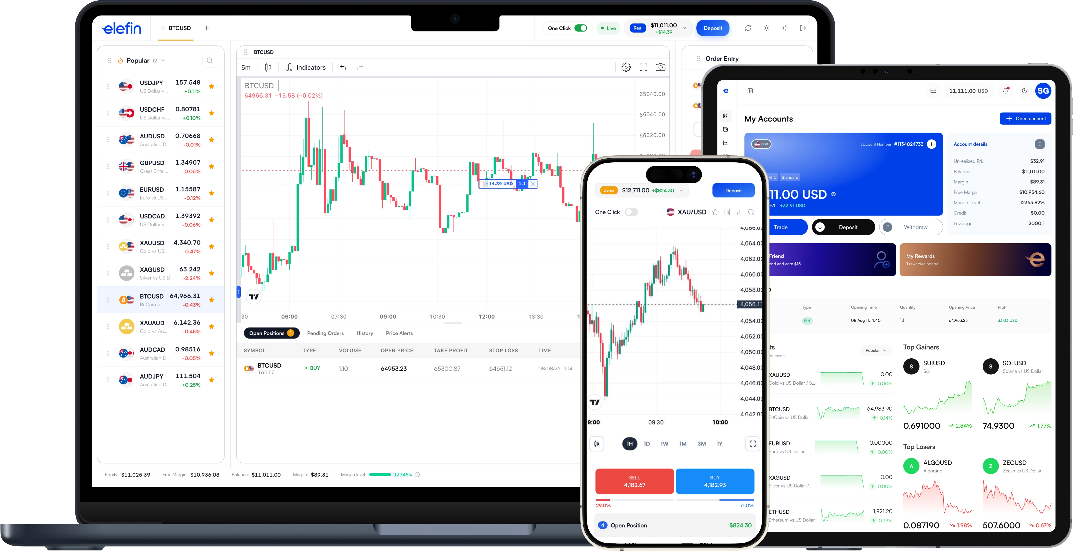 Elefin trading platform on desktop, tablet and mobile